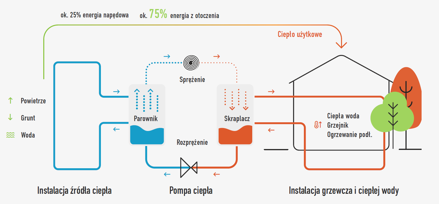 Zasada-dzialania-pompy-ciepla